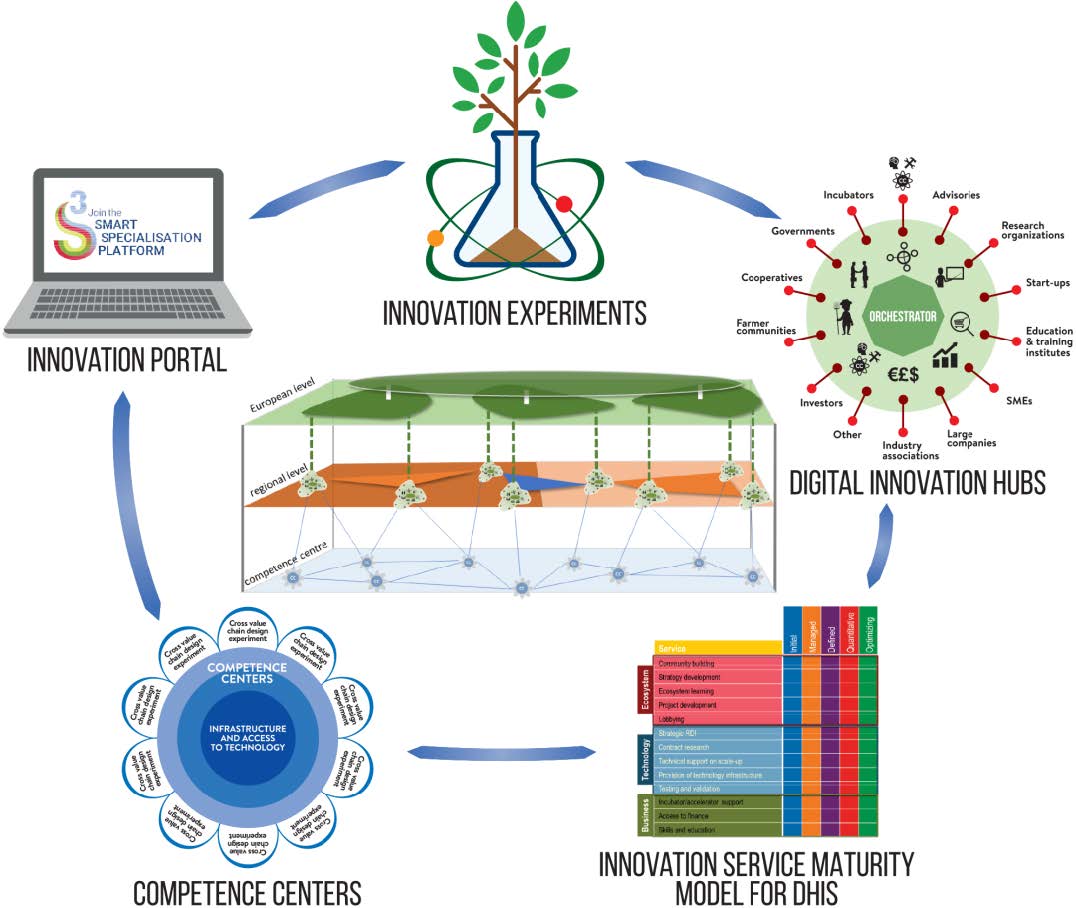 EU Accelerates The Digital Transformation Of The European Agri-food ...